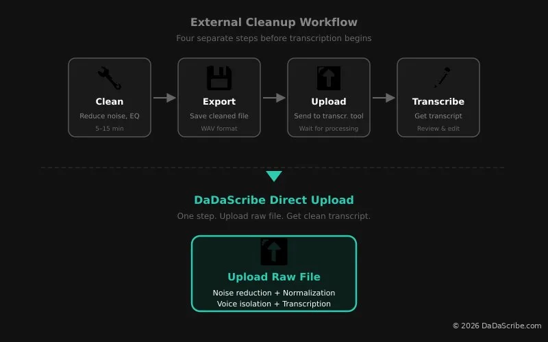 Better workflow with DaDaScribe