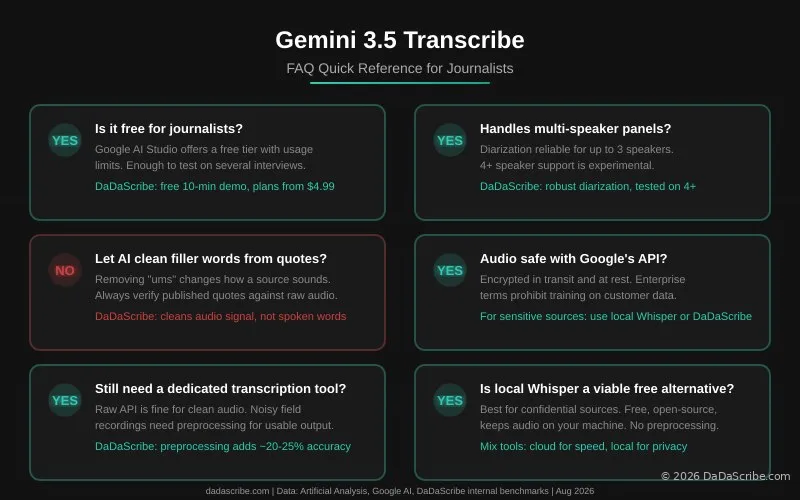 Gemini 3.5 Transcribe FAQs quick reference